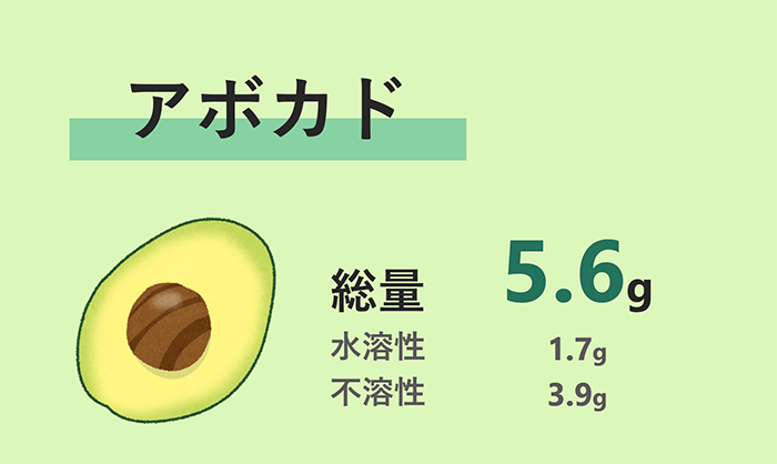 アボカド
