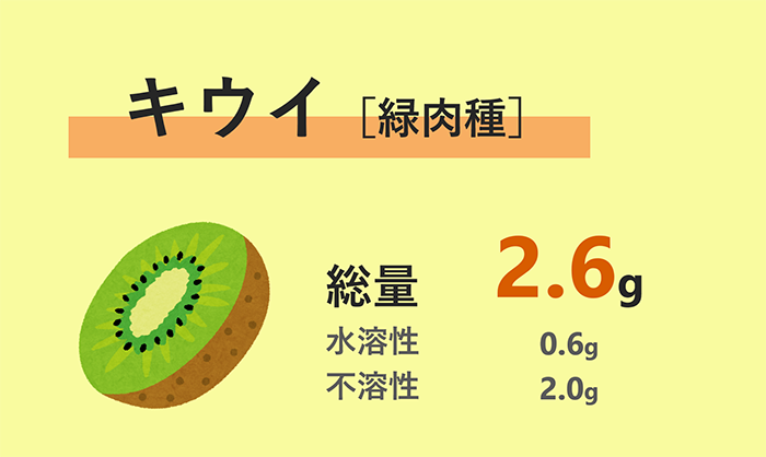 キウイ緑肉種