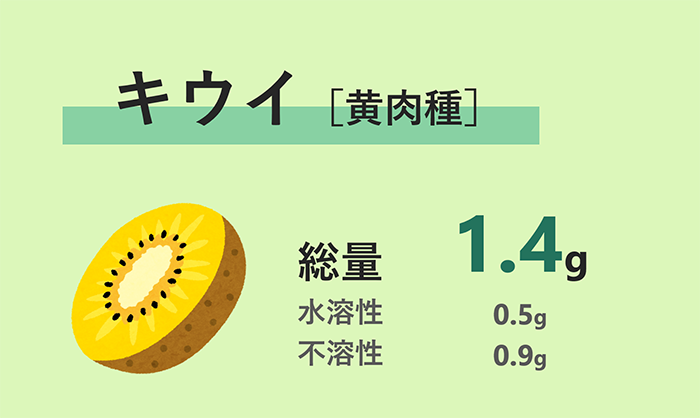 キウイ黄肉種