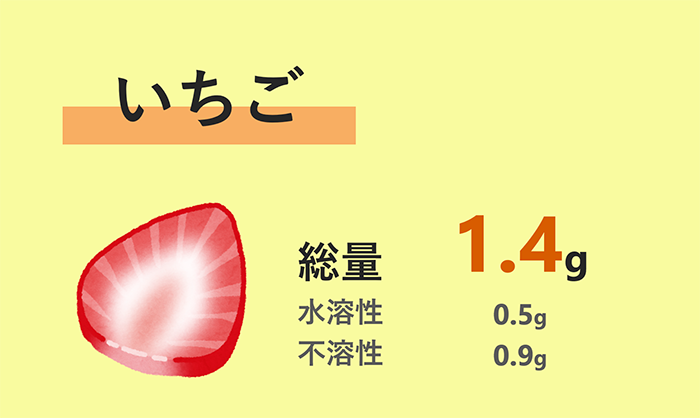 いちご
