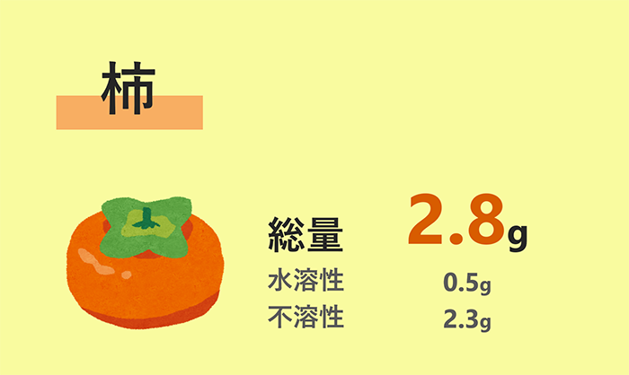 柿