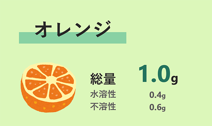 オレンジ