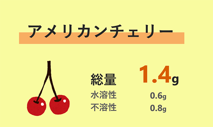 アメリカンチェリー