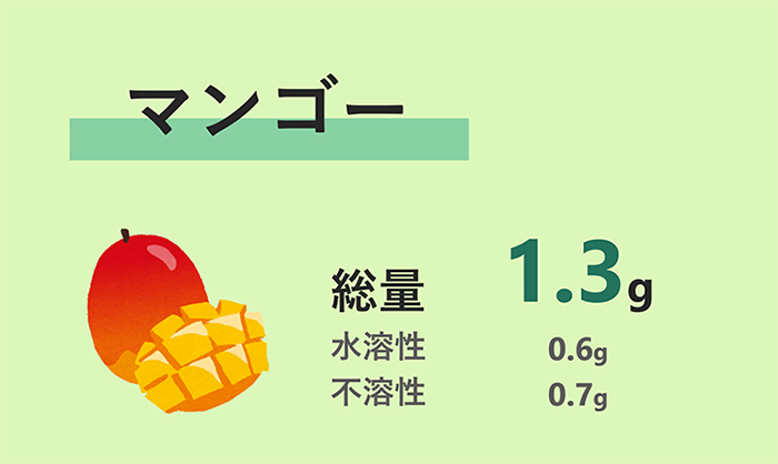 マンゴー
