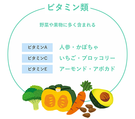 ビタミン類