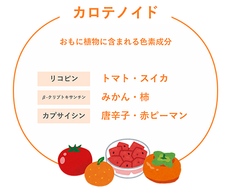 カロテノイド